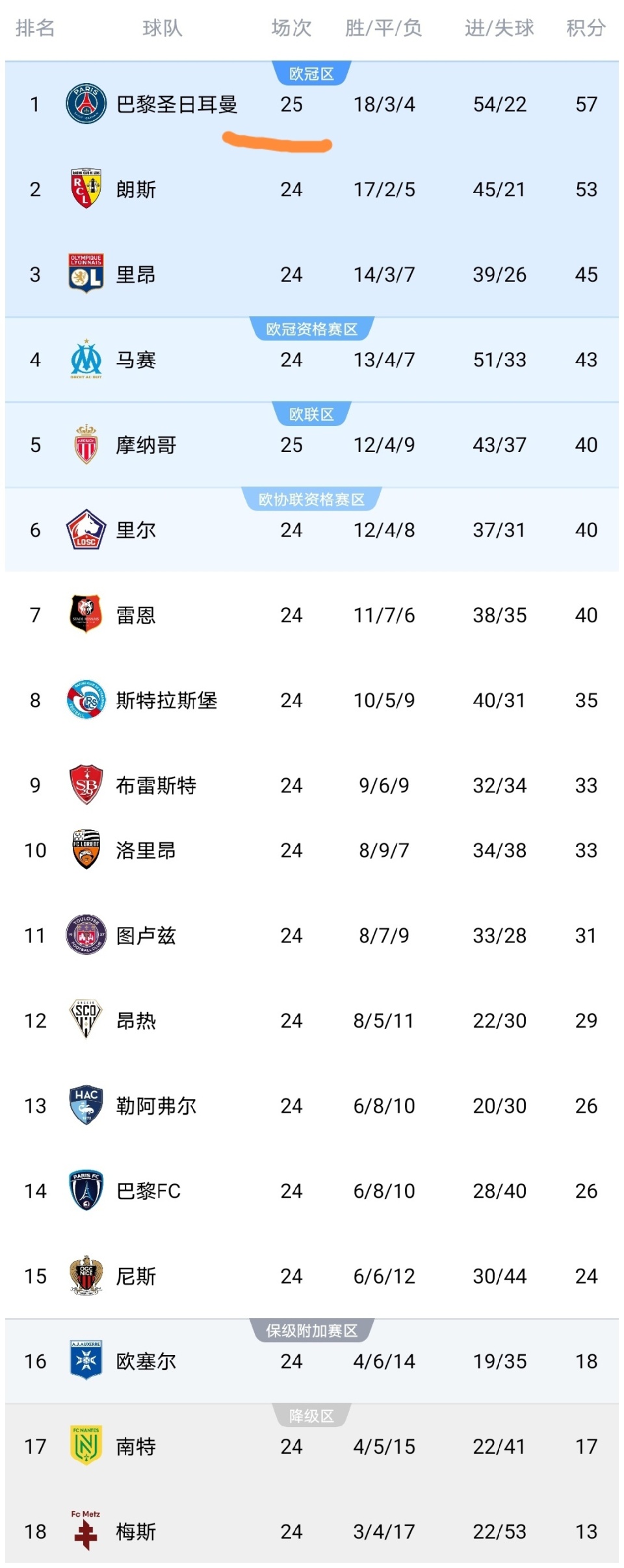 巴黎圣日耳曼,比赛